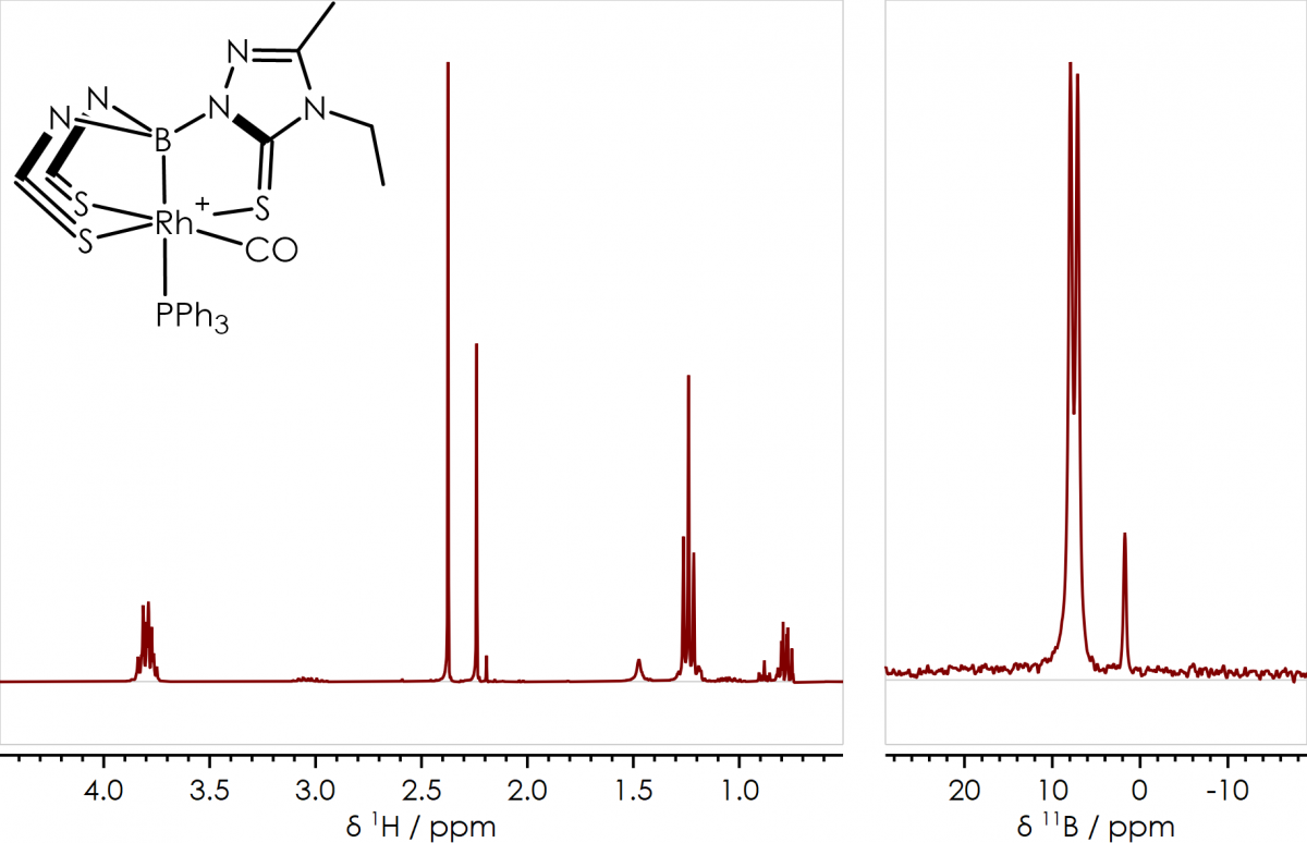 Highfield to Benchtop NMR Spectroscopy Part 1 Oxford Instruments